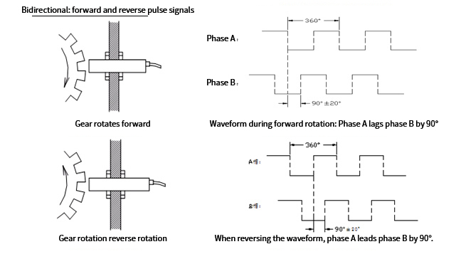 KJT Forward And Reverse Dual-channel Speed Sensor from China ...